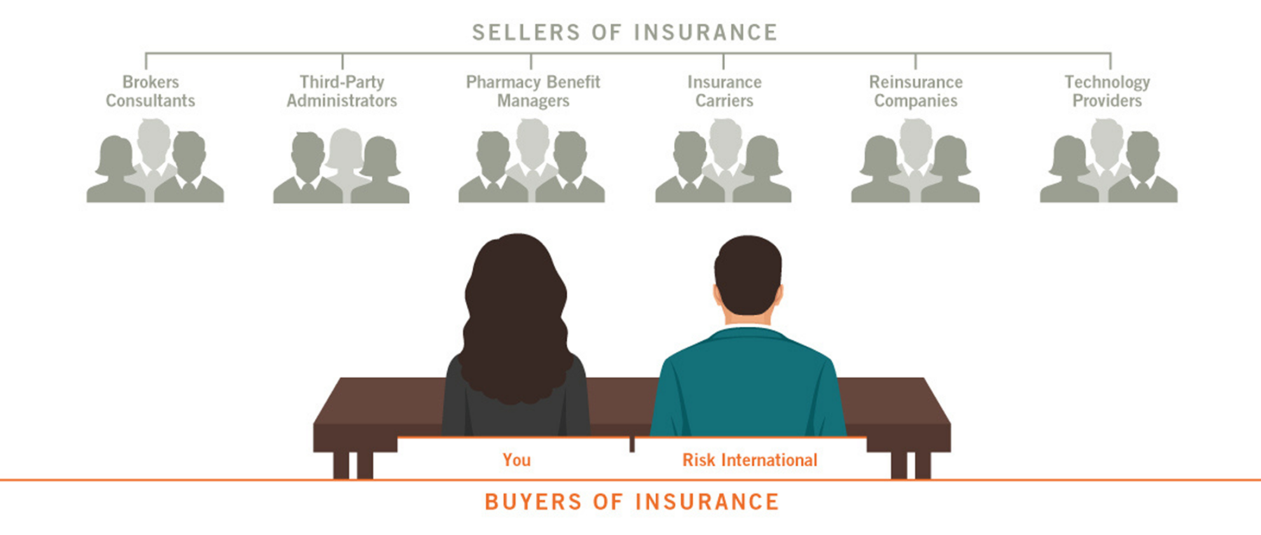 Where you sit with Risk International Insurance Consultants